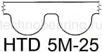 Зубчатые шкивы HTD под расточку (с пилотным, черновым отверстиями) 5M - 25