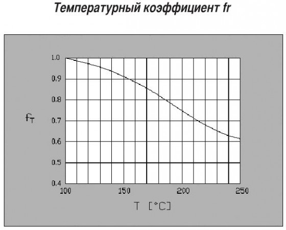 linejnye-podshipniki-dlya-cilindricheskih-napravlyayuschih-grafic2