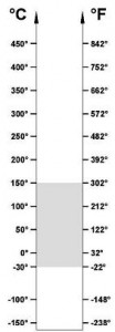 visokotemperaturnye-podshipniki-bht-2rs-150-6000-ris1