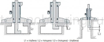 глубиномер крючкового-штыревого типа схема 2