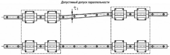 lineynye-peremeshceniya