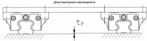 lineynye-peremeshceniya-2