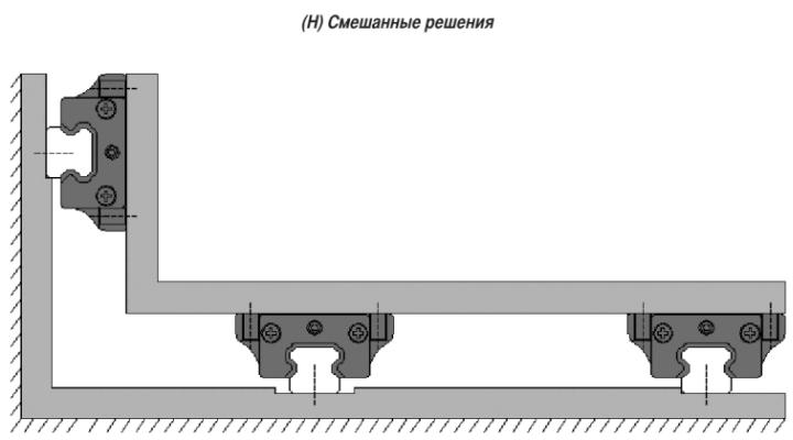 lineynye-peremescheniya-montag8