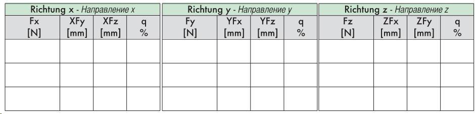 lineynye-peremescheniya-table1