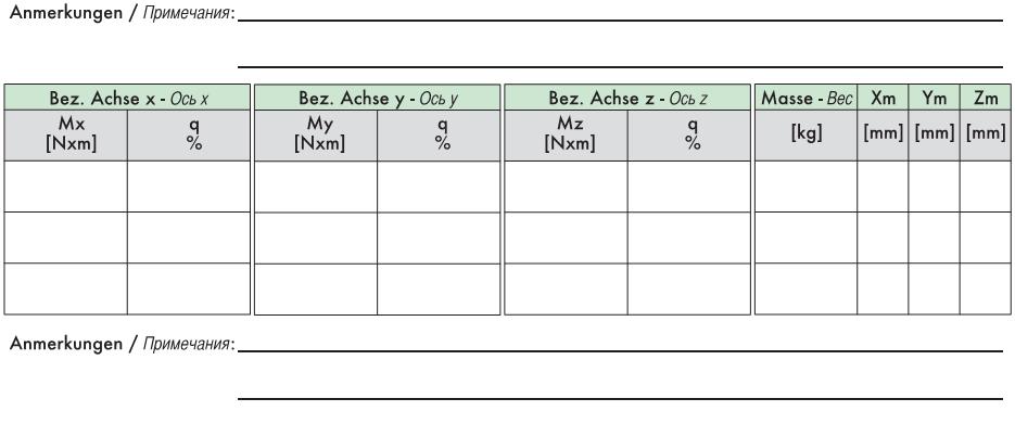lineynye-peremescheniya-table2,2