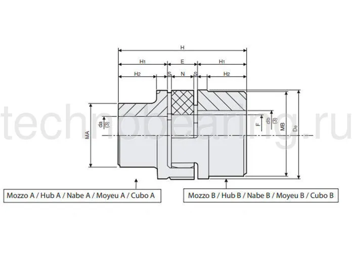 Полумуфта под расточку SGMB100 Sati
