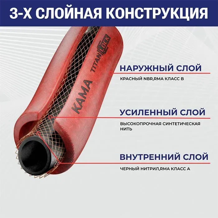 Многофункциональный рукав с нитяным усилением KAMA (токонепроводящий), 20 Бар, вн.диам. 8 мм., TL008KM TITAN LOCK