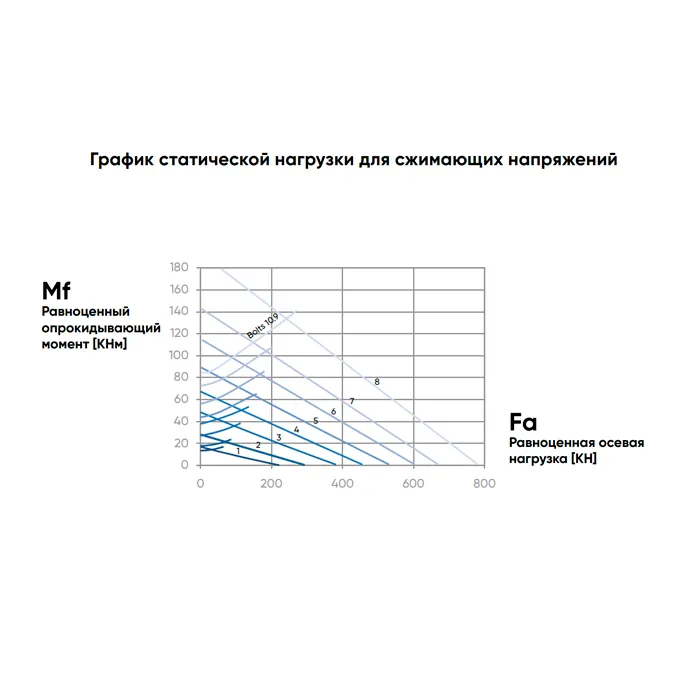 ОПУ фланцевая серия EBL.20.0544.200-1STPN ISKRA