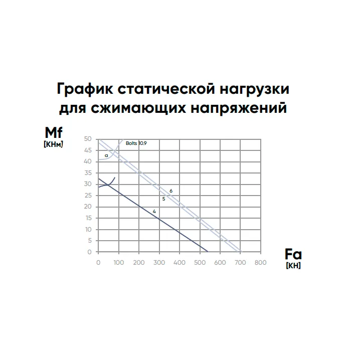 ОПУ стандартная серия с одним рядом шариков NB1.20.0260.202-1PPN ISKRA