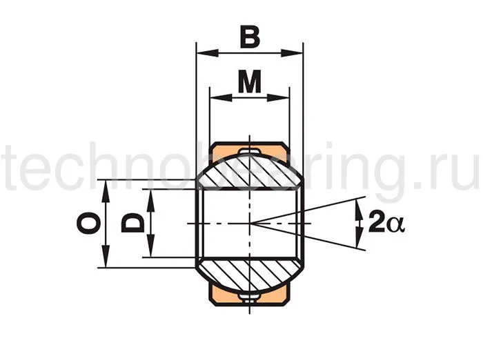 Подшипник GXS2 Fluro
