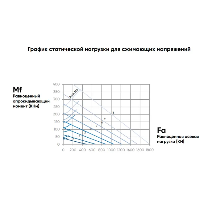 ОПУ стандартная серия с одним рядом шариков ZB1.20.0544.200-1SPTN ISKRA