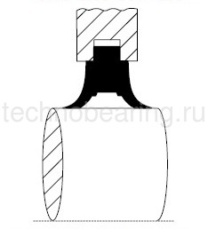 Уплотнение TSN520 L SKF
