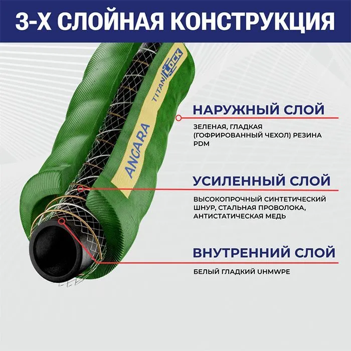 Химостойкий гофрированный рукав «ANGARA», нап.-всас., вн. диам. 50мм, -40C, 16bar, UHMWPE, TL050AN TITAN LOCK