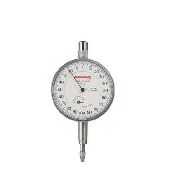 Индикаторы