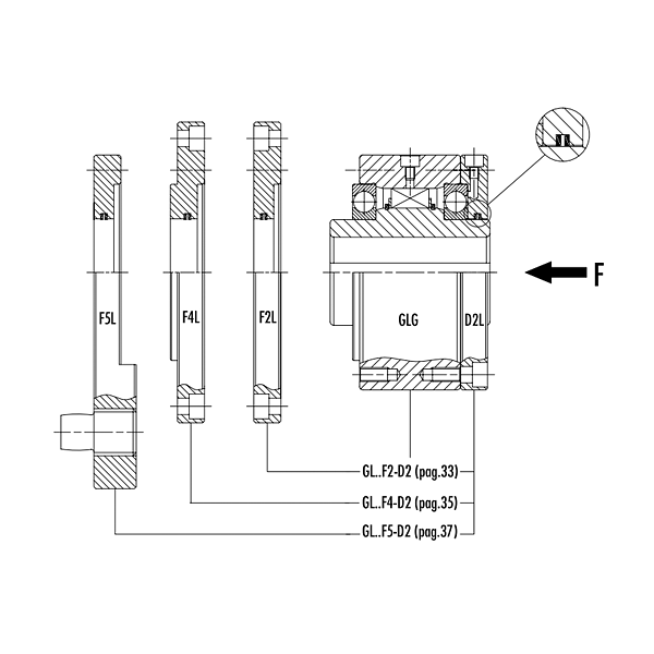 Обгонная муфта GLG80 ISKRA