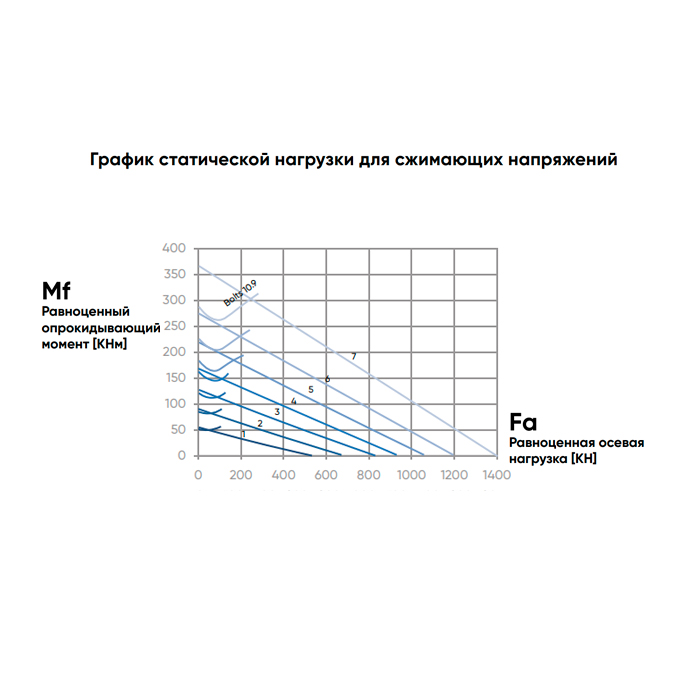 ОПУ серия с перекрестными роликами на один ряд NR1.14.0644.200-1PPN ISKRA