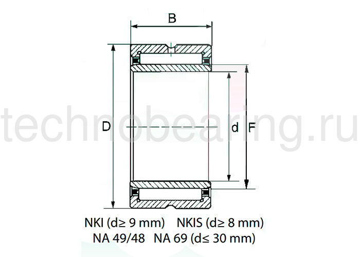 Подшипник NKIS17 NBS