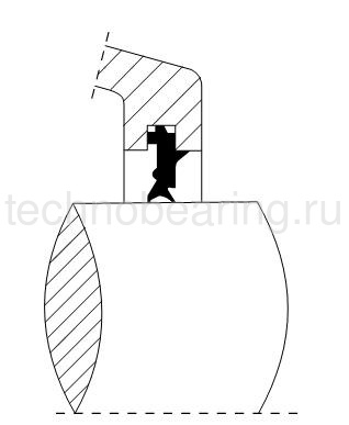 Уплотнение SNG528-TSNU528 ISB