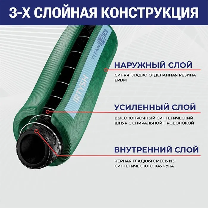 Химостойкий рукав «IRTYSH», внутр. диам. 45мм, -40C, 16bar, EPDM, нап-всас., TL045IR TITAN LOCK