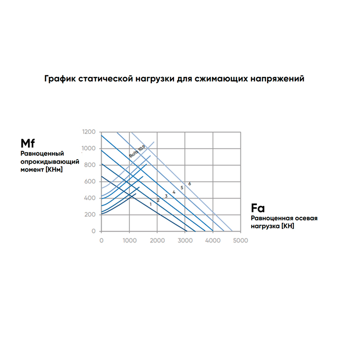 ОПУ фланцевая серия EBL.30.1455.200-1STPN ISKRA