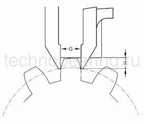 Штангензубомер цифровой 0.01 мм, 1 - 30 мм Filetta