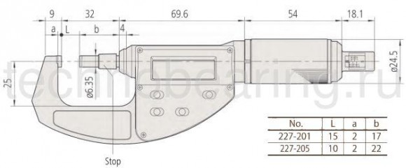 227 серия микрометры Mititoyo с невращающимся шпинделем схема 1