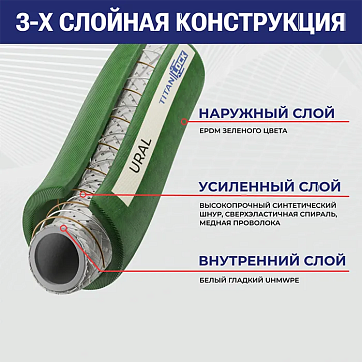 1,25in, Химостойкий рукав «URAL», внутр. диам. 32мм, 16bar, UHMWPE, н/в TL032UR TITAN LOCK