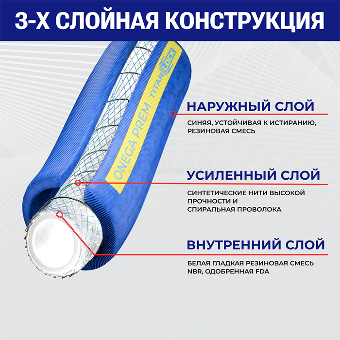 Пищевой рукав для жирных продуктов «ONEGA-PREM », нап/всас., вн. диам. 102мм, 10bar, NBR, TL100ON-PR TITAN LOCK — детальное фото 1