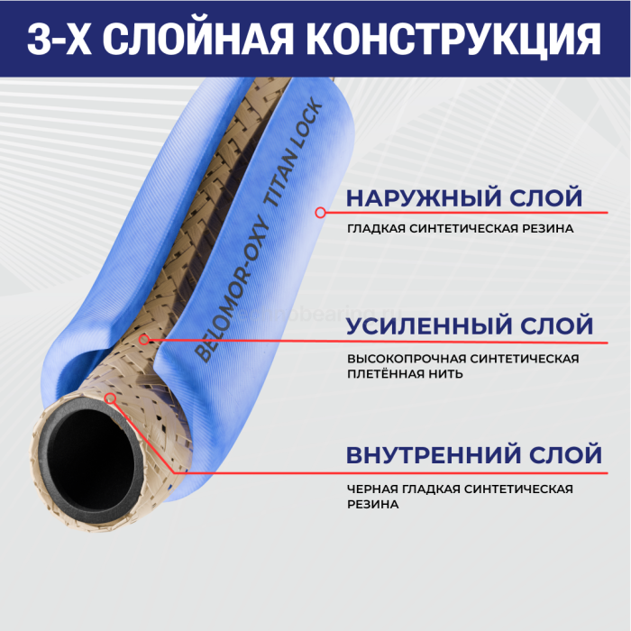 Рукав кислородный «BELOMOR-OXY», синий, вн. диам. 10мм, 20bar, TL010BM-OXY TITAN LOCK — детальное фото 1