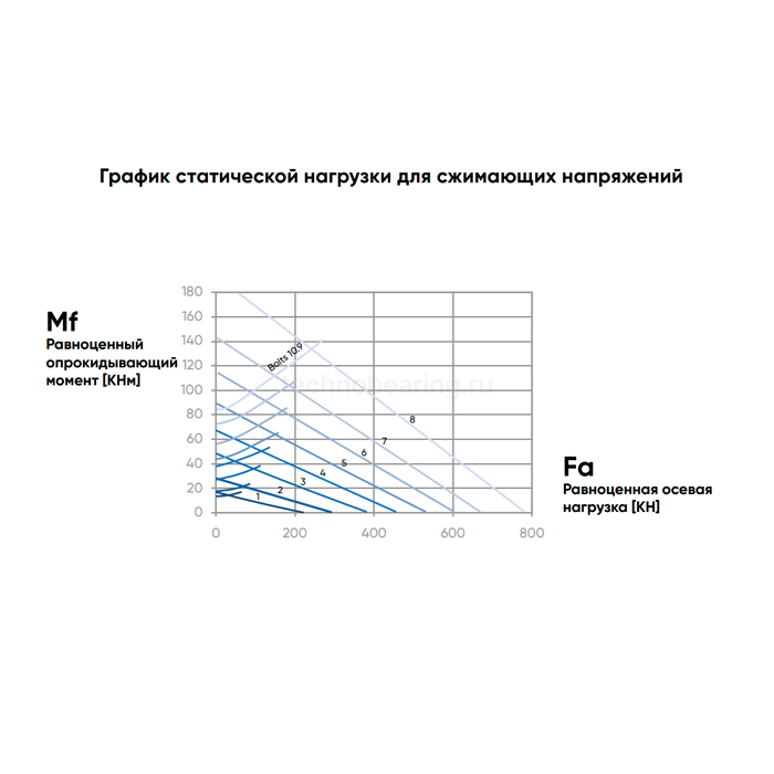 ОПУ фланцевая серия ZBL.20.0644.200-1SPTN ISKRA — детальное фото 2