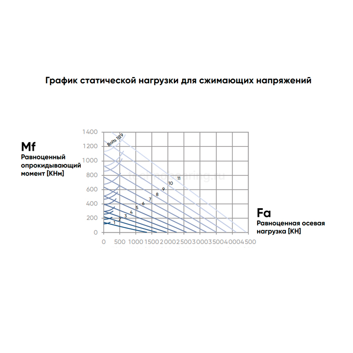 ОПУ стандартная серия с одним рядом шариков NB1.25.0755.200-1PPN ISKRA