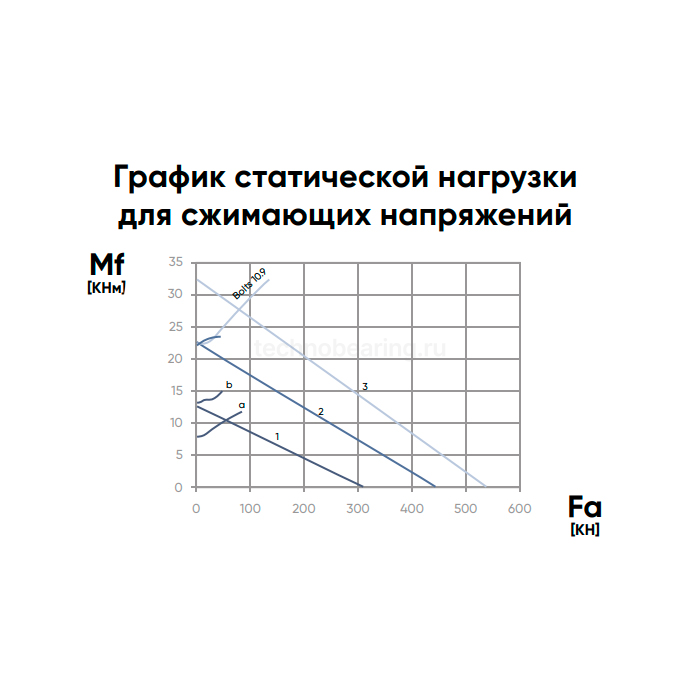 ОПУ стандартная серия с одним рядом шариков NB1.14.0179.200-1PPN ISKRA