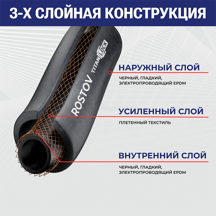 Универсальный напорный рукав из EPDM для сжатого воздуха, воды и химикатов "ROSTOV", 20 Бар, внутр.д. 16 мм., TL016RV TITAN LOCK