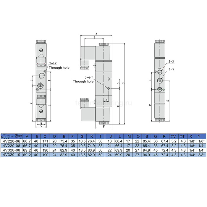 Пневмораспределитель электромагнитный 4V, серия 200, 2 канала, 6 мм, DC24V, TL4V220-06DC24V TITAN LOCK