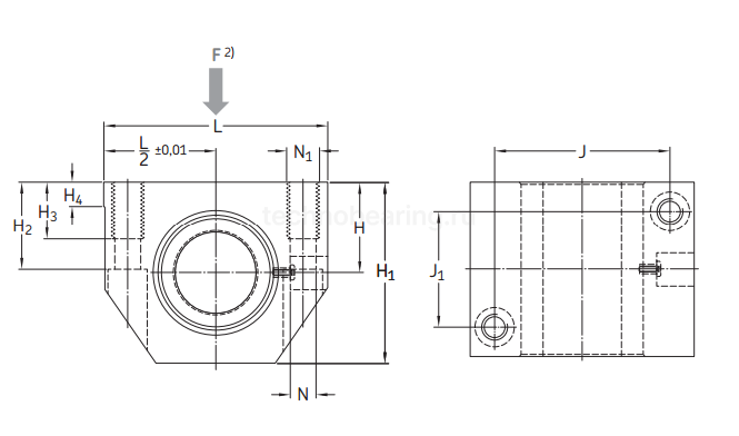 Линейный подшипник в сборе с корпусом LUND 25 D-2LS SKF