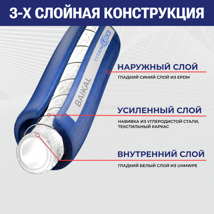 Пищевой рукав «BAIKAL», внутр. диам. 20мм, 10bar, UHMWPE, н/в, 3/4in, TL020BK TITAN LOCK — детальное фото 1
