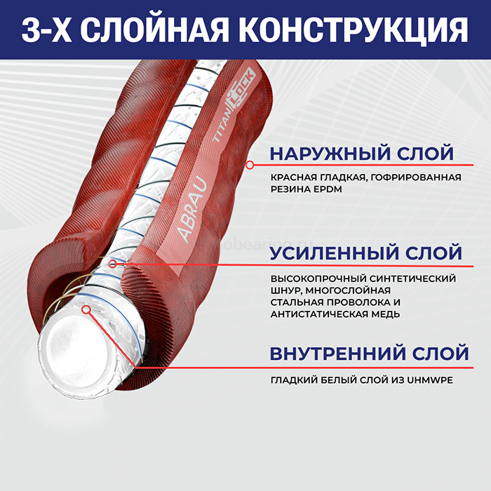 Рукав для спиртов пищевой гофрированный «ABRAU» (красный), вн. диам. 19 мм, -40C, UHMWPE, нап-всас., TL020AR TITAN LOCK — детальное фото 1