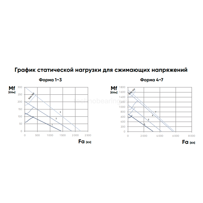 ОПУ стандартная серия с двумя рядами шариков EB2.28.1215.400-1SPPN ISKRA