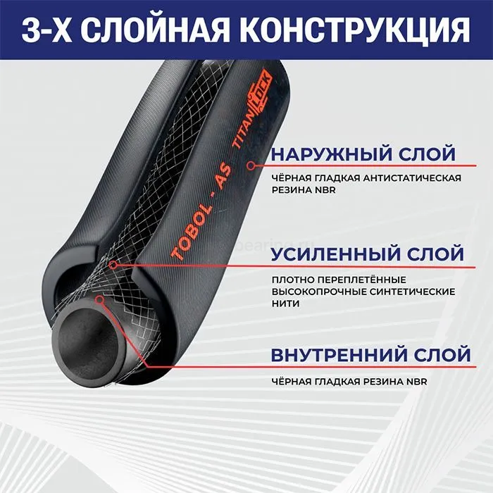 Рукав маслобензостойкий напорный антистатический TOBOL-AS, 20 Бар, вн.диам. 6 мм, TL006TB-AS TITAN L — детальное фото 1