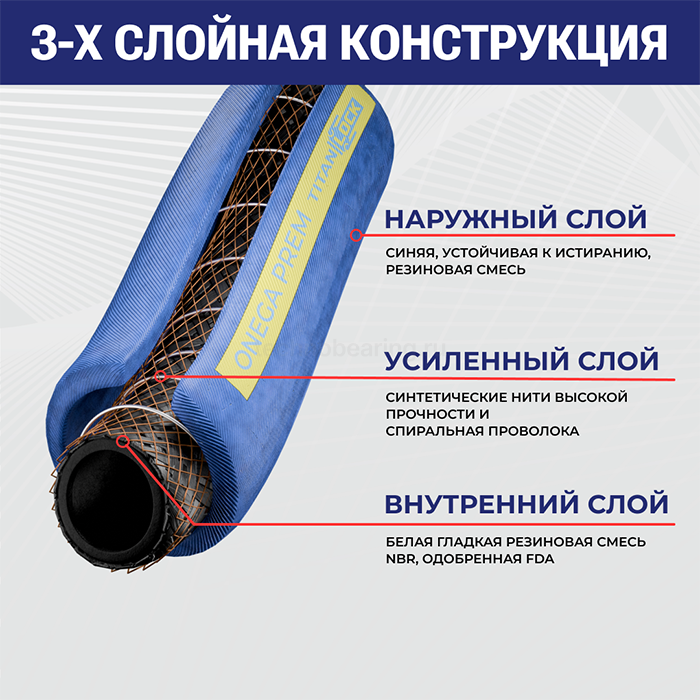 Пищевой рукав для жирных продуктов «ONEGA-PREM », нап/всас., вн. диам. 63мм, 10bar, NBR, TL063ON-PR TITAN LOCK