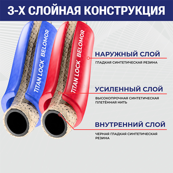 Рукав для сварки «BELOMOR», двойной (синий/красный), внутр. диам. 6мм, 20bar, TL006BM TITAN LOCK — детальное фото 1