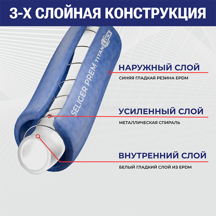 Пищевой  рукав «SELIGER-PREM», нап/всас, вн. диам. 102 мм, -40C, 10bar, EPDM, TL100SL-PR TITAN LOCK — детальное фото 1