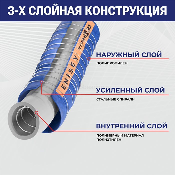 Композитный МБС рукав ENISEY GGE, вн.диам. 50 мм, длина 5 м, на концах штуцер нар.р, алюминий TL050EN-5000AL TITAN LOCK — детальное фото 1