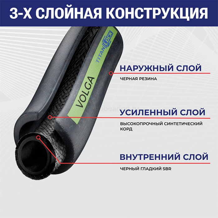 Рукав для воды напорный «VOLGA», 10bar, вн. диам. 76 мм, TL076VG TITAN LOCK — детальное фото 1