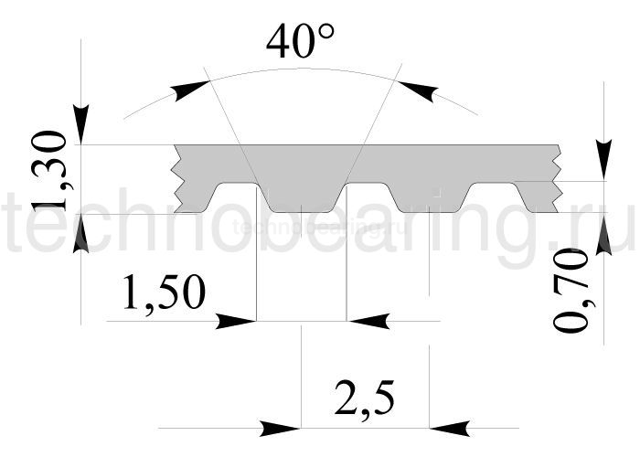 Полиуретановый зубчатый ремень T2.5 ширина ремня: 6 мм, длина: 780 мм, 06T25780PU (6T2.5/780) Sati