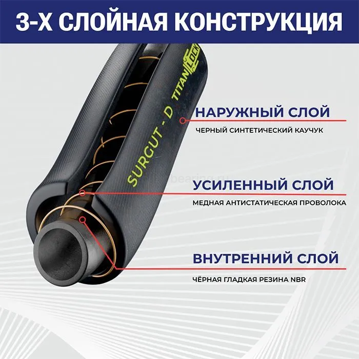 Маслобензостойкий напорный рукав "SURGUT-D", внутр.д. 102 мм., -25C, NBR, TL100SR-D TITAN LOCK