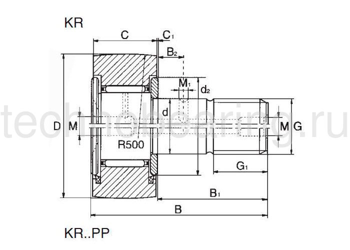 Опорный ролик KR22-PP NBS