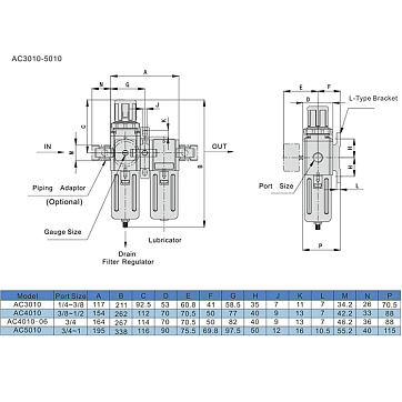 Блок подготовки воздуха AC 5010-06, 3/4" 4000 л/мин, TLP-AC5010-06 TITAN LOCK