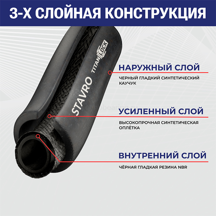 Рукав для воды и воздуха «STAVRO», вн. диам. 16мм, 20bar, TL016SV TITAN LOCK — детальное фото 1