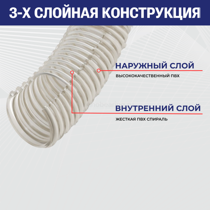 Пищевой ПВХ шланг DON, напорно-всасывающий, д.32 мм, TL032DN-PRO TITAN LOCK PRO — детальное фото 2